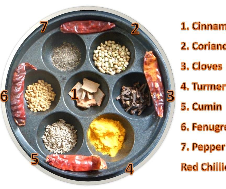  Extremely Spicy and Hot Curry Powder