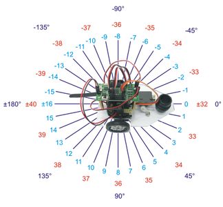 Sample Code Commands