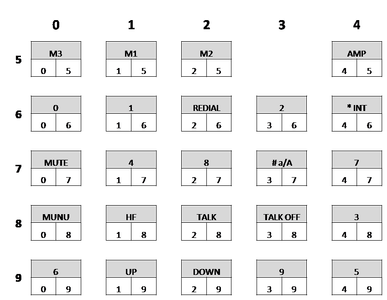 The Matrix of the DECT Phone Philips 495
