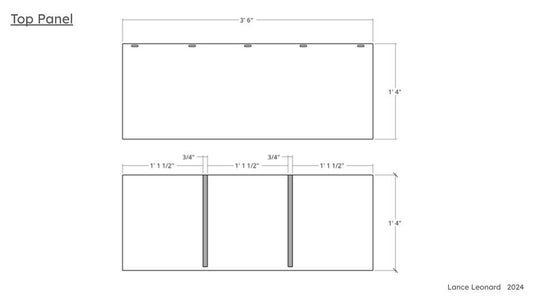 Prepare Panels