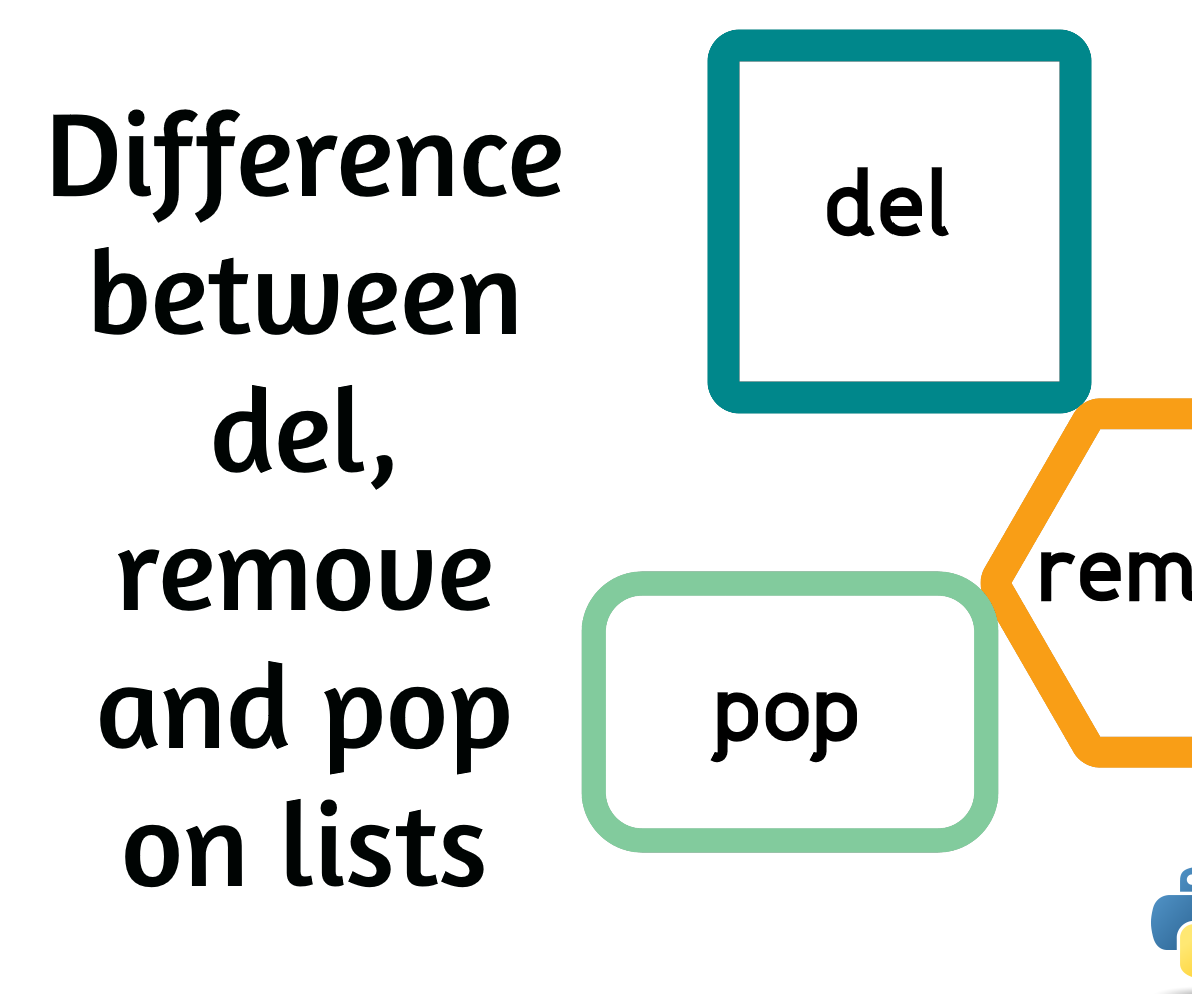 Python - Use Pop/Del/Remove on Lists