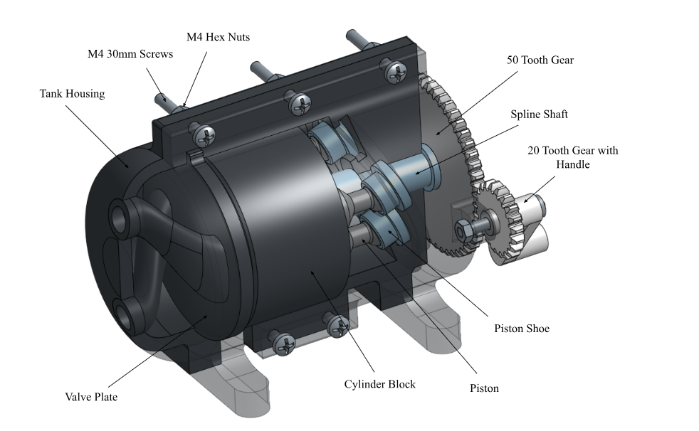 3D Printed Three Piston Axial Water Pump