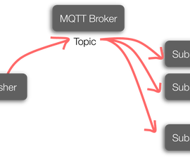 Installing MQTT Broker(Mosquitto) on Raspberry Pi
