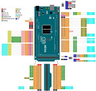 Connect the Arduino