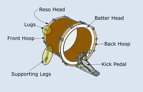 Disassemble Drum
