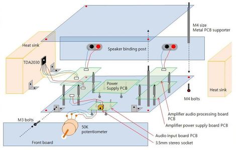 Inter-connecting Audio Components and PCBs