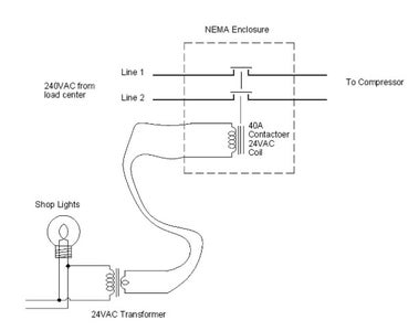 Planning the Circuit