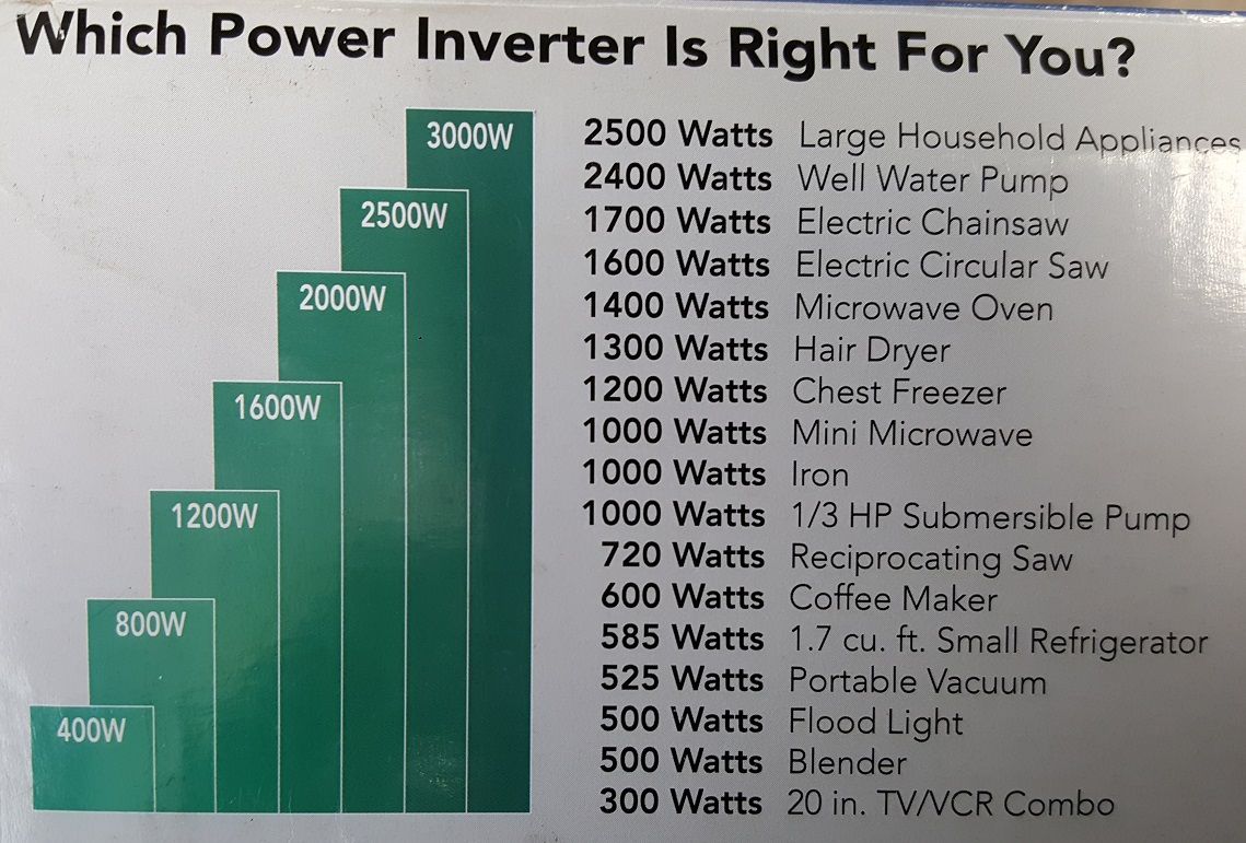 DIY Size & Build a Battery Power Backup Generator W/ 12V Deep Cycle ...