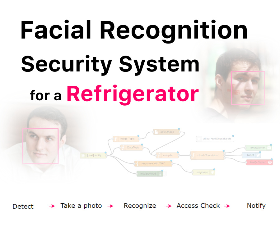 Facial Recognition Security System for a Refrigerator With Raspberry Pi