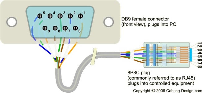 (Additional) Create CAN Bus Using UTP