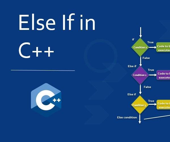 C++: Else-If Loop
