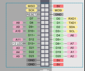 PCB Design