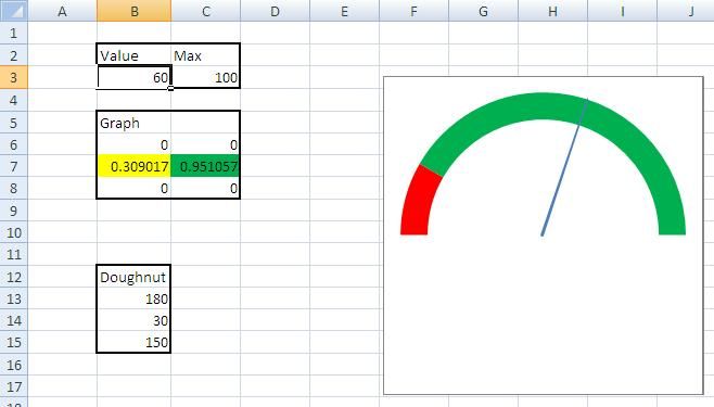 Speedometer Graph in Excel