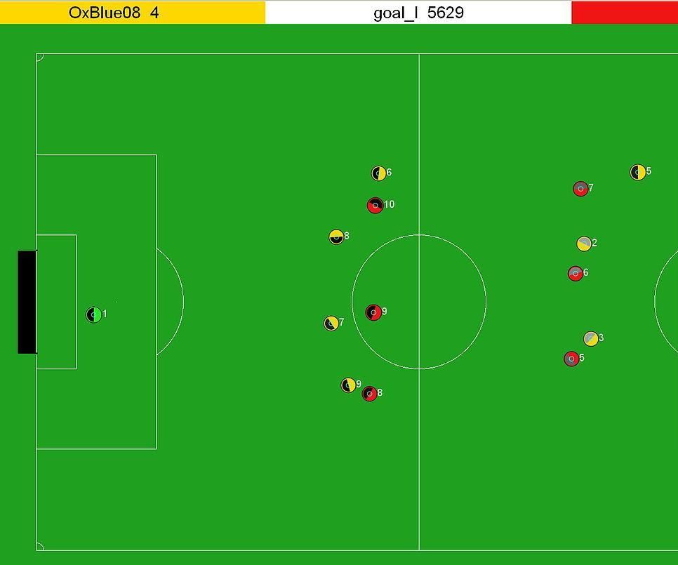 Robocup Soccer Simulation 2d