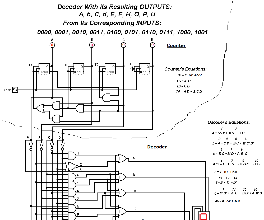 Design Your Own Decoder