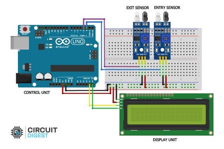DIY Bi-Directional Counter Using Arduino & IR Sensors : 6 Steps ...