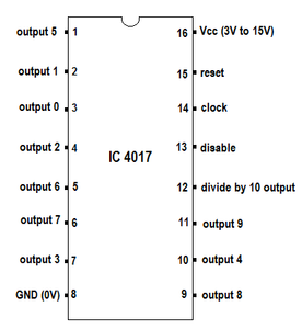 CD-4017 Pin Out