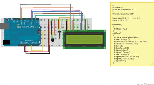 Temperature Monitoring