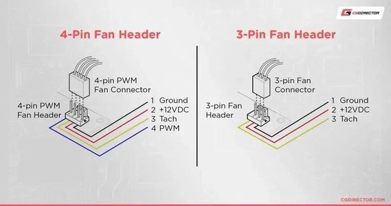 Fan Error