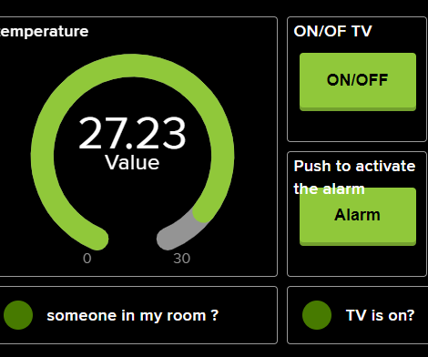 Monitor & Control Your Room 