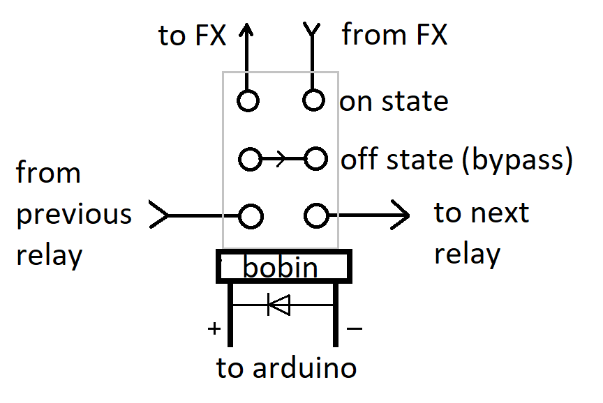 Arduino Loop Pedal at Matilda Chomley blog