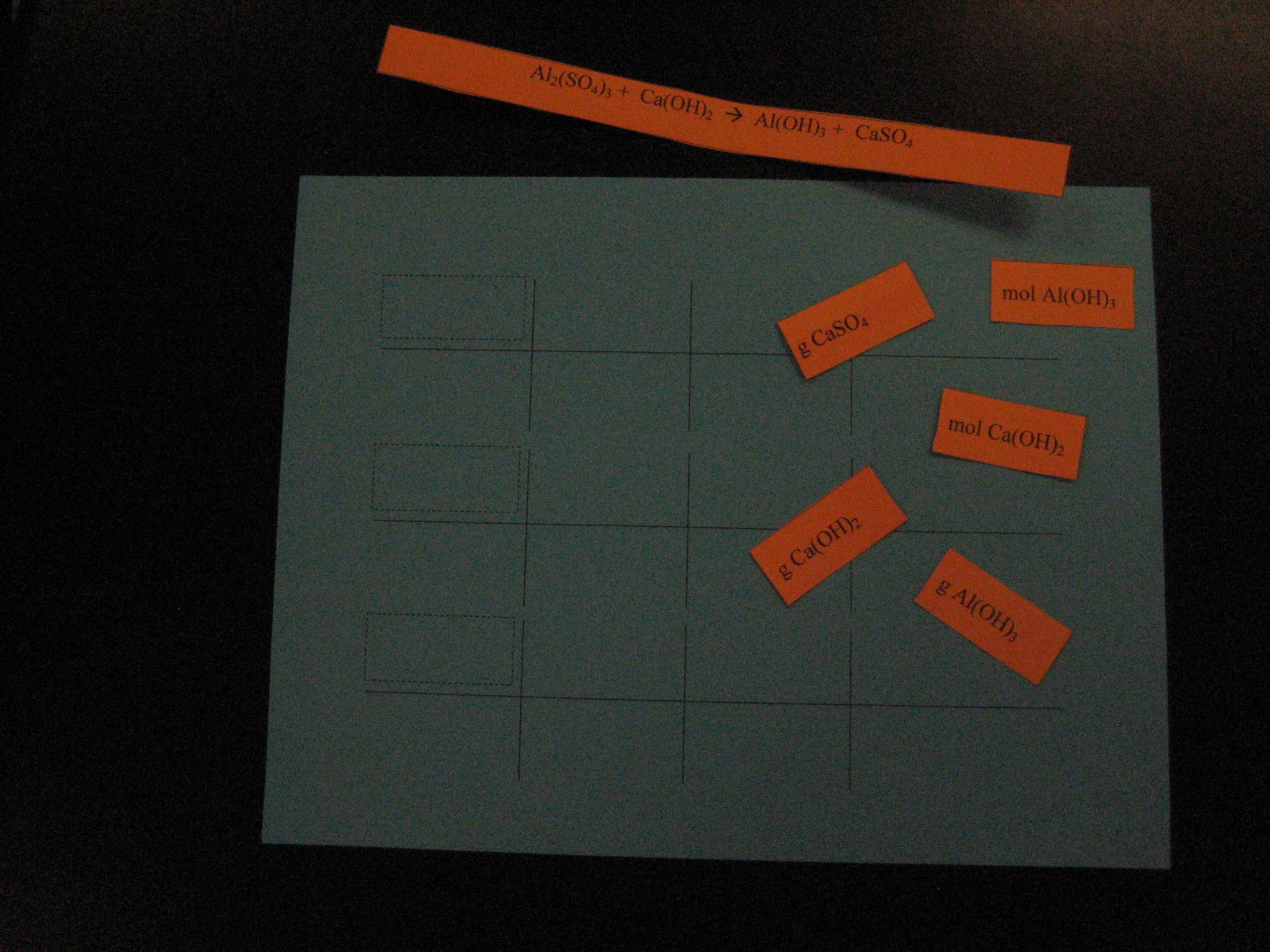 Stoichiometry Manipulative