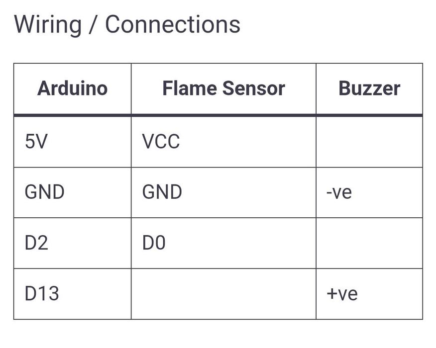 Buzzer Arduino Component DIY Arduino Fire Alarm System Homemade : 4 Steps - Instructables