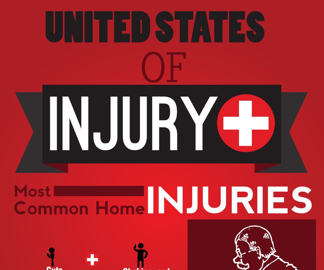 How to Treat Common Injuries [Infographic]