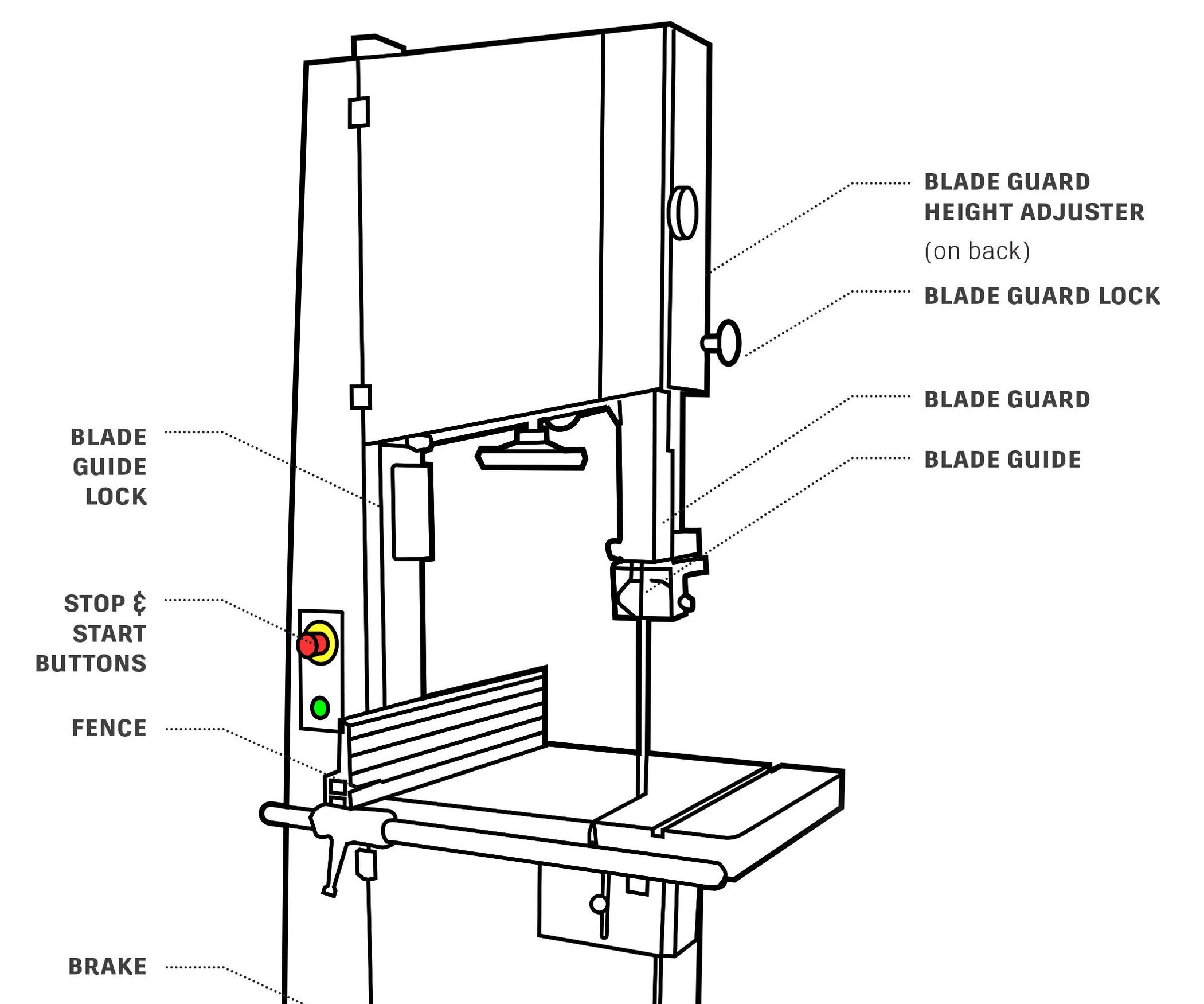 Getting Started With the Bandsaw Instructables