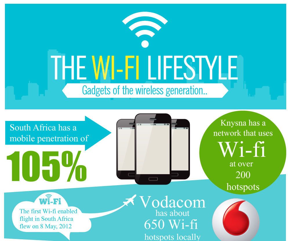 Go Wireless -A Technology That Is Ubiquitous 