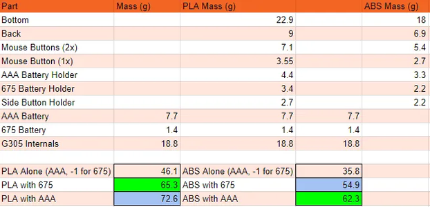 Mass and More Print Advice