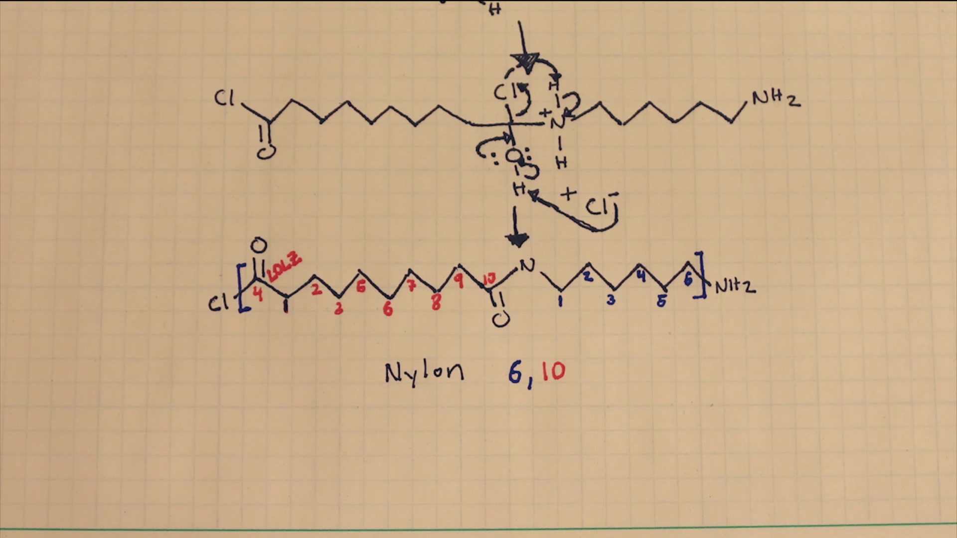 The "RopeTrick" Synthesis of Nylon 4 Steps Instructables