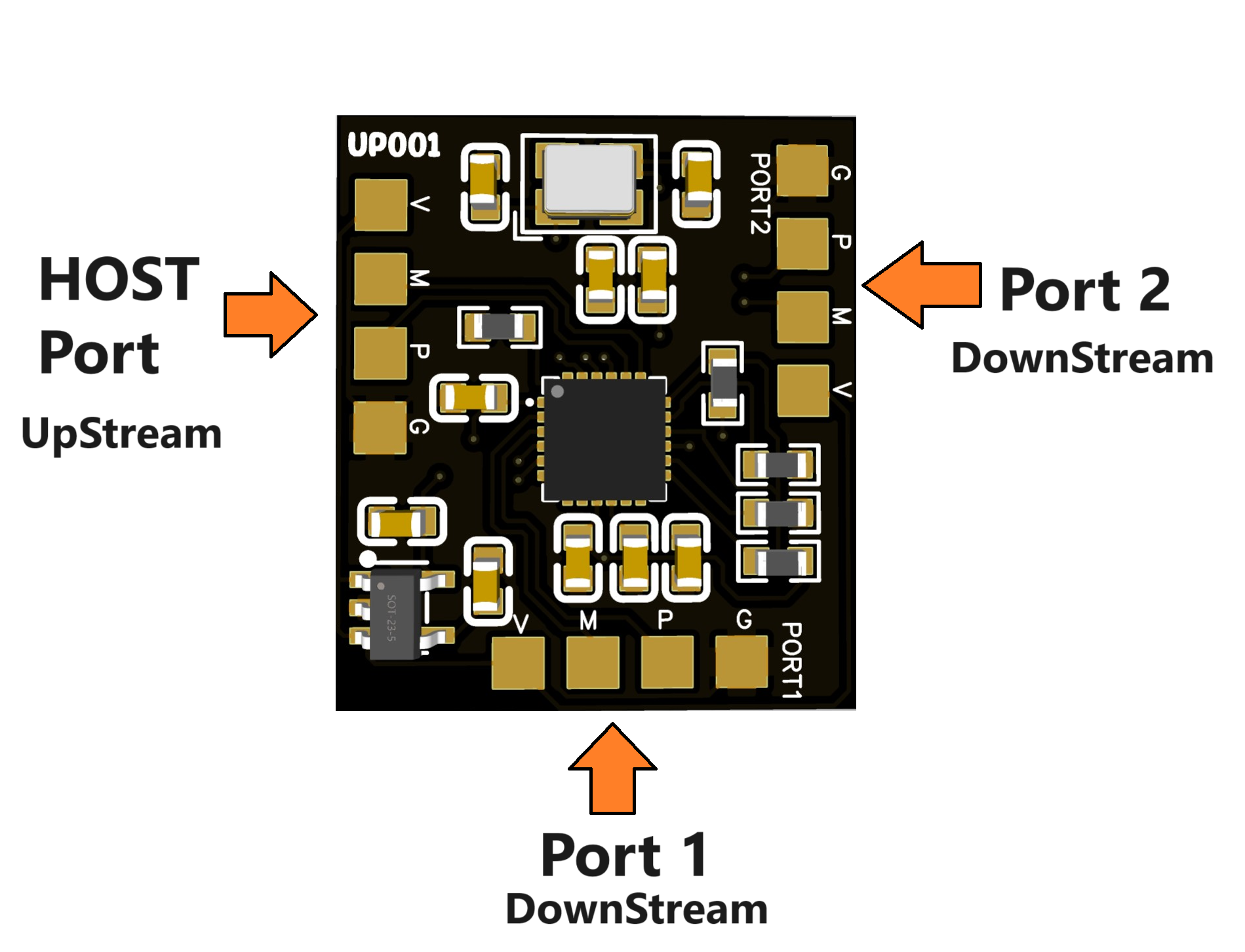 I Made a Nano USB HUB : 7 Steps - Instructables