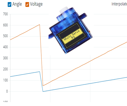 Using SG90 or MG90 Servo Feedback Modification for Demonstrations With Arduino