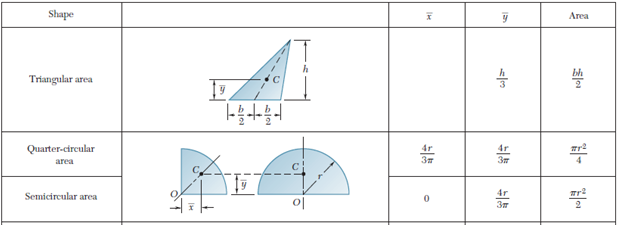 How to Calculate the Centroid of a Two Dimensional Shape. : 16 Steps ...