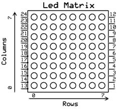 Arduino Target Practice : 5 Steps - Instructables