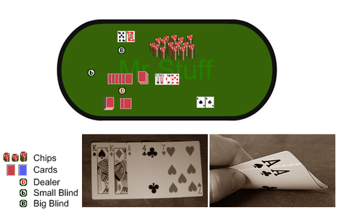 In Poker What Is A Blind In Poker What Is A Blind