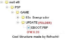 Downgrade Psp 6 35 6 38 6 39 And Install Cfw 3 Steps Instructables Downgrade Psp 6 35 6 38 6 39 And Install Cfw 3 Steps Instructables