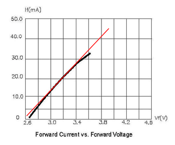 Practical Guide to LEDs 2 - Essential Circuits : 7 Steps (with Pictures ...