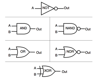 Digital Logic Gates (Part 1) : 4 Steps (With Pictures) - Instructables