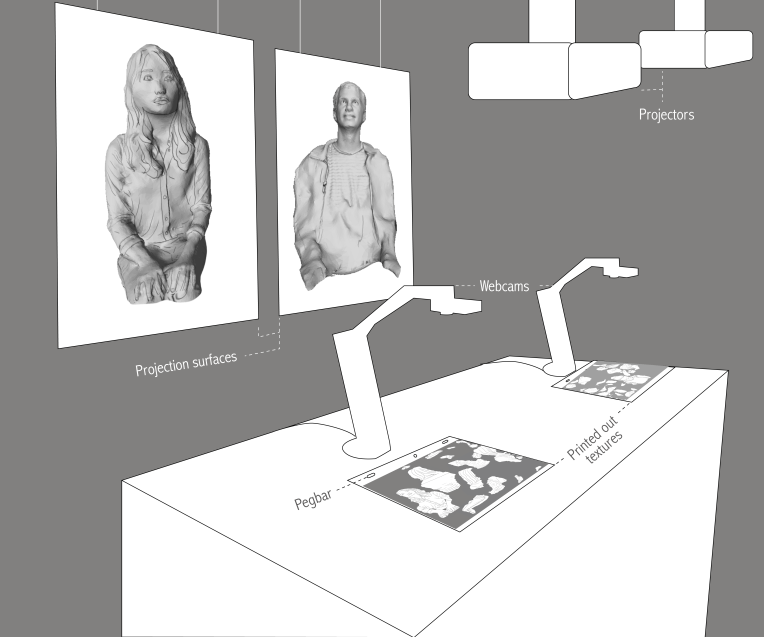 3d collaborative portraits DIY Project DIY Project Image