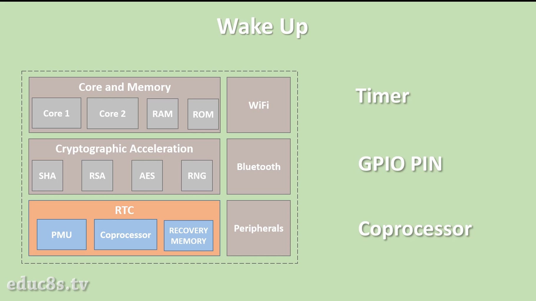 ESP32 Deep Sleep Tutorial : 7 Steps - Instructables