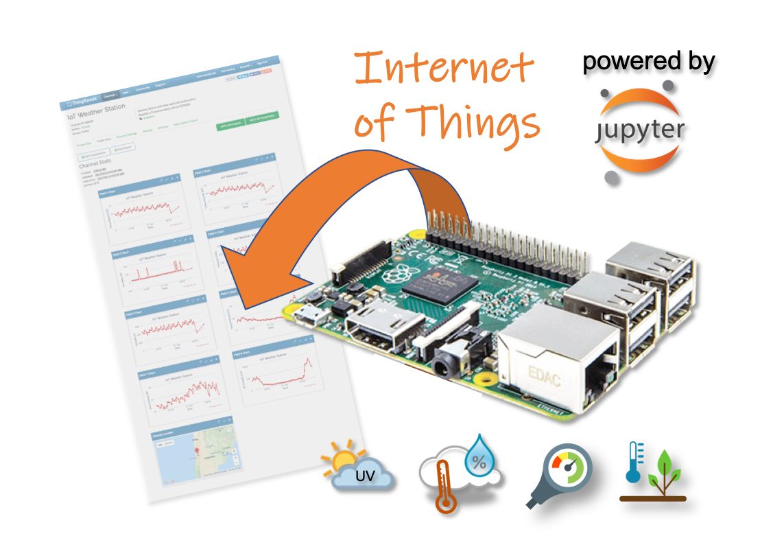 Rpi Finals Schedule Fall 2022 Rpi - Iot Weather Station : 16 Steps (With Pictures) - Instructables