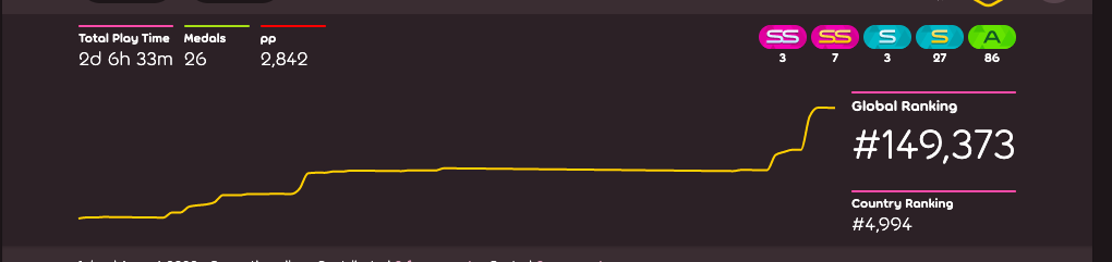 How To Reach 400k In Osu Within 72 Hours 4 Steps Instructables How To Reach 400k In Osu Within 72 Hours 4 Steps Instructables