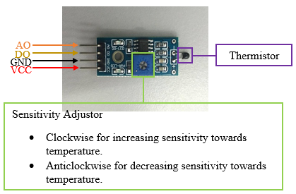 Pin Definition