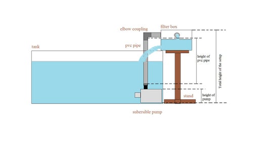 Diy Aquarium Top Filter 4 Steps Instructables