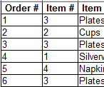Normalization of a Database to Third Normal Form : 7 Steps - Instructables