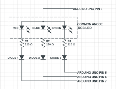 ARDUINO UNO - Commom Anode RGB LED 3-colour Blink Using Simple Code : 3 ...