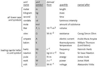 How To Solve Physics Problems 7 Steps Instructables