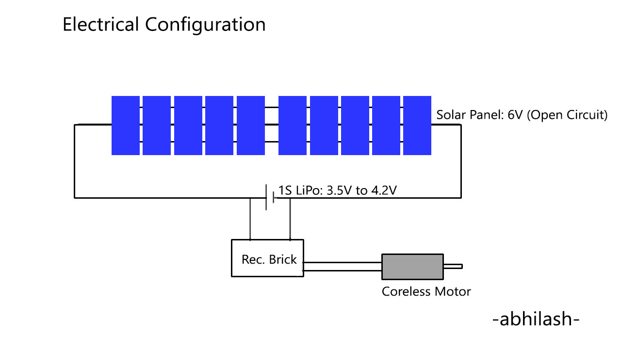 solar powered rc plane